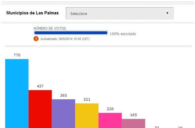 eleccioneseuropeas