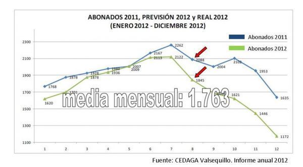 GRAFIC1