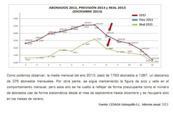 GRAFIC2
