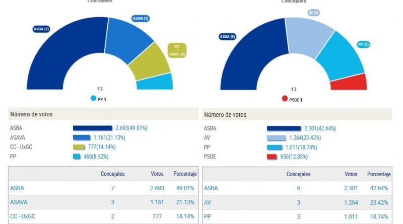 elec1
